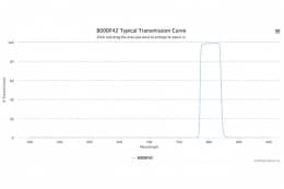 Полосовой оптический фильтр 800DF42
