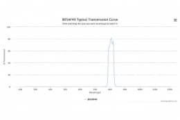 Полосовой оптический фильтр 805AF40