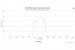 Полосовой оптический фильтр 807.5DF20