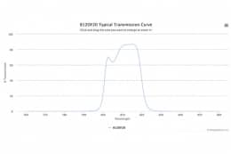 Полосовой оптический фильтр 812DF20