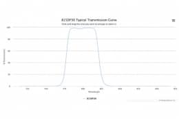 Полосовой оптический фильтр 815DF50
