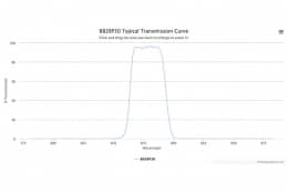 Полосовой оптический фильтр 882BP30