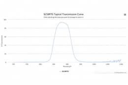 Полосовой оптический фильтр 925BP70