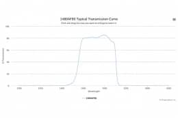 Полосовой оптический фильтр 1480AF90