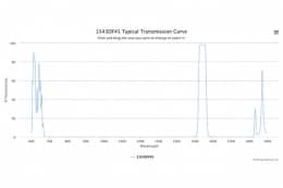 Полосовой оптический фильтр 1543DF45