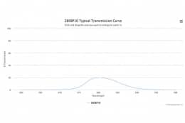 Полосовой оптический фильтр 280BP10 -W41
