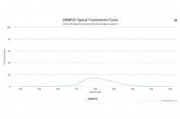 Полосовой оптический фильтр 280BP10 - W43