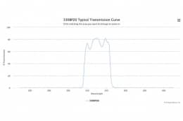 Полосовой оптический фильтр 330BP20