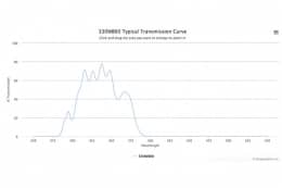 Полосовой оптический фильтр 330WB60