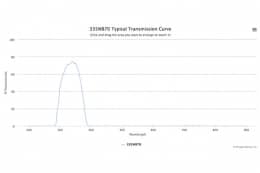 Полосовой оптический фильтр 335WB70