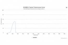 Полосовой оптический фильтр 365QM35