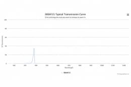 Полосовой оптический фильтр 380AF15