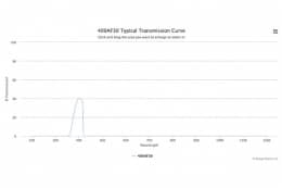 Полосовой оптический фильтр 400AF30