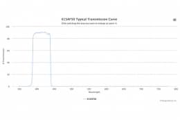Полосовой оптический фильтр 415AF50