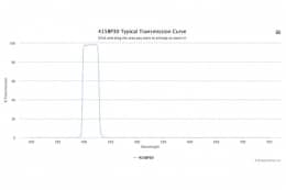 Полосовой оптический фильтр 415BP30