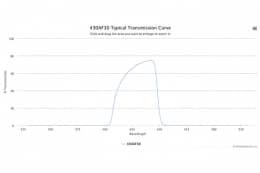 Полосовой оптический фильтр 430AF30