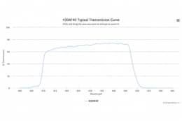 Полосовой оптический фильтр 430AF40-W20