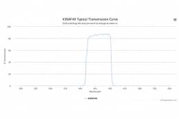 Полосовой оптический фильтр 430AF40-W46