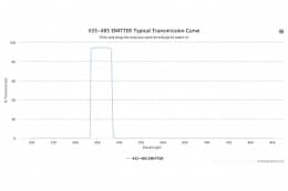 Полосовой оптический фильтр 435-485 EMITTER