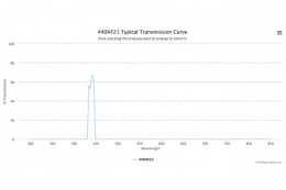 Полосовой оптический фильтр 440AF21