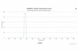 Полосовой оптический фильтр 440QM21-25