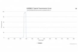 Полосовой оптический фильтр 440QM21-32