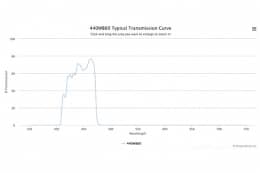 Полосовой оптический фильтр 440WB60