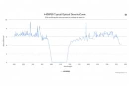Полосовой оптический фильтр 445BP90