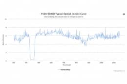 Полосовой оптический фильтр 450AF30RED