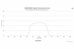 Полосовой оптический фильтр 450AF30RED