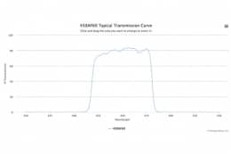 Полосовой оптический фильтр 450AF60