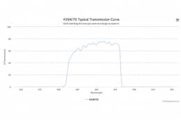 Полосовой оптический фильтр 450AF70