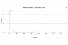 Полосовой оптический фильтр 450BP100