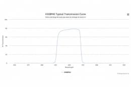 Полосовой оптический фильтр 450BP40