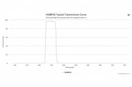 Полосовой оптический фильтр 450BP50