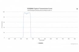 Полосовой оптический фильтр 450QM60