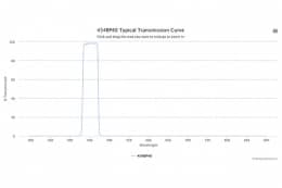 Полосовой оптический фильтр 454BP40
