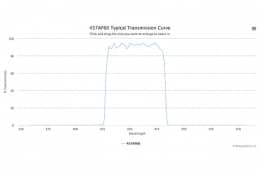 Полосовой оптический фильтр 457AF60