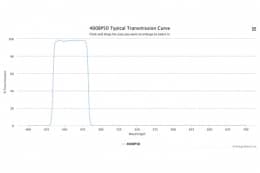 Полосовой оптический фильтр 460BP50