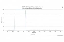Полосовой оптический фильтр 470AF100