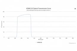 Полосовой оптический фильтр 470AF110 W3779