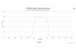 Полосовой оптический фильтр 470AF20
