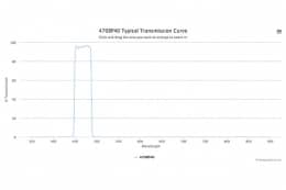Полосовой оптический фильтр 470BP40-15