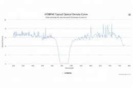 Полосовой оптический фильтр 470BP40-17,75