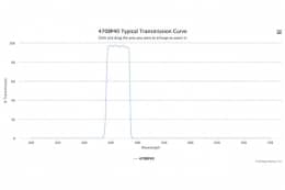 Полосовой оптический фильтр 470BP40-17,75