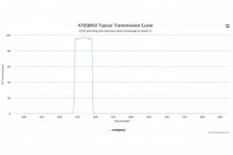 Полосовой оптический фильтр 470QM50