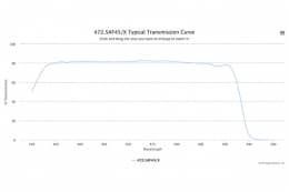 Полосовой оптический фильтр 472.5AF45/X