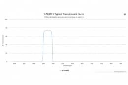 Полосовой оптический фильтр 472AF45