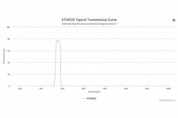 Полосовой оптический фильтр 475AF20