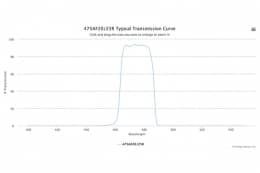 Полосовой оптический фильтр 475AF20/25R